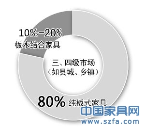 自從三聚氰胺&ldquo;坑&rdquo;了奶粉嚇得家具不敢叫這名兒了