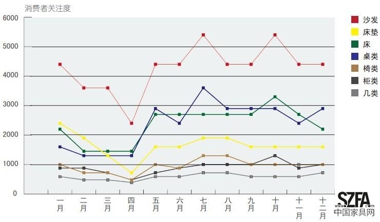 數據分析 數據分析