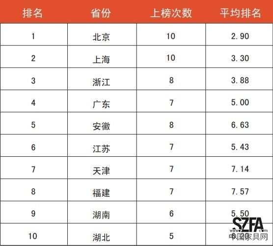 數據分析 數據分析