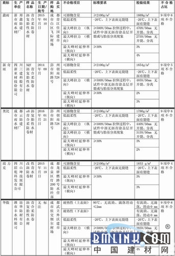 中國建材網 中國建材網